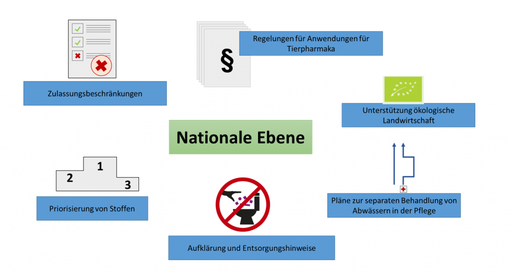 ma-nahmen-an-der-quelle-comingreat
